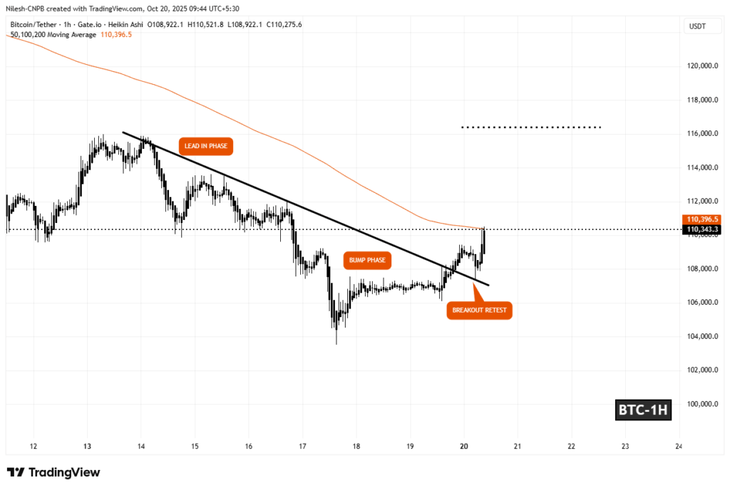 Prediksi Bitcoin Prediksi Bitcoin