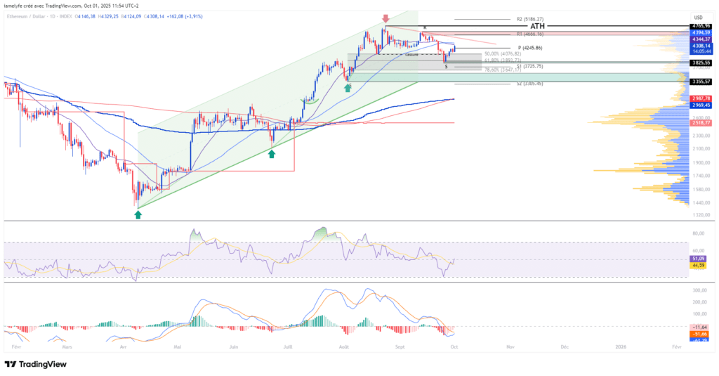 Prediksi ETH Prediksi ETH