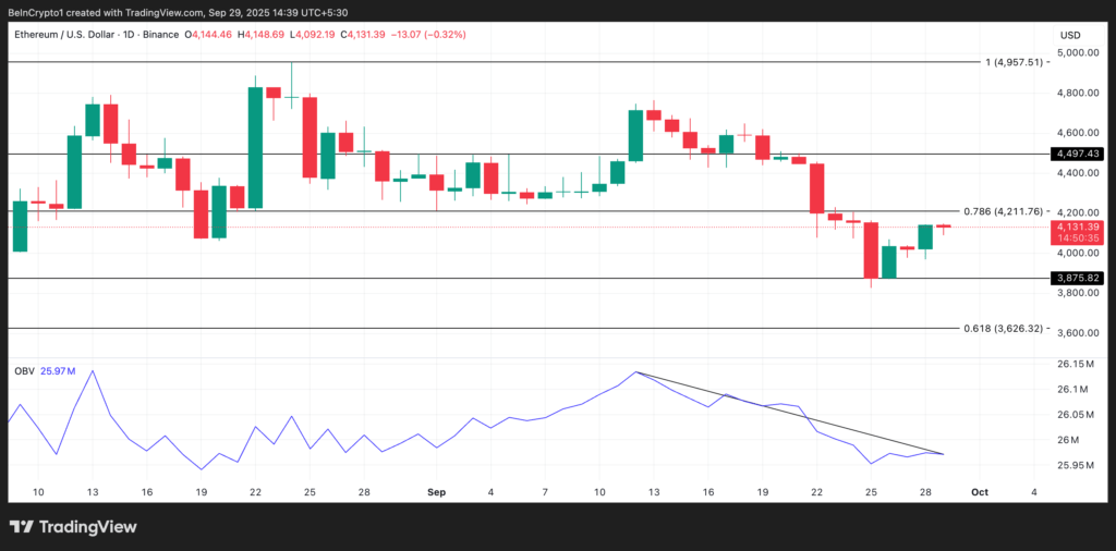 Prediksi ETH Oct Prediksi ETH Oct