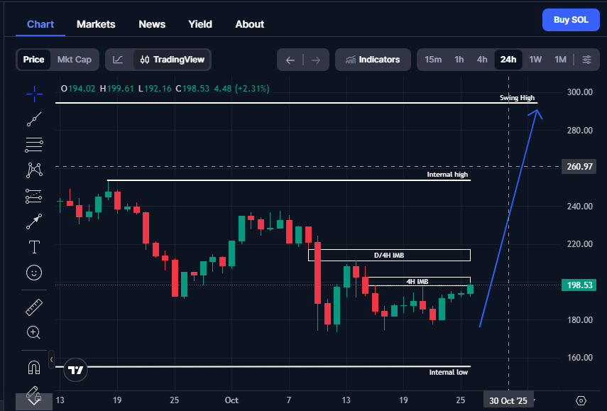 Prediksi Solana Prediksi Solana