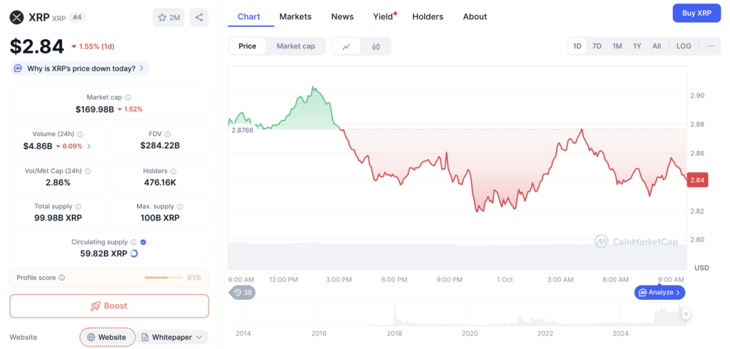 Harga XRP Harga XRP