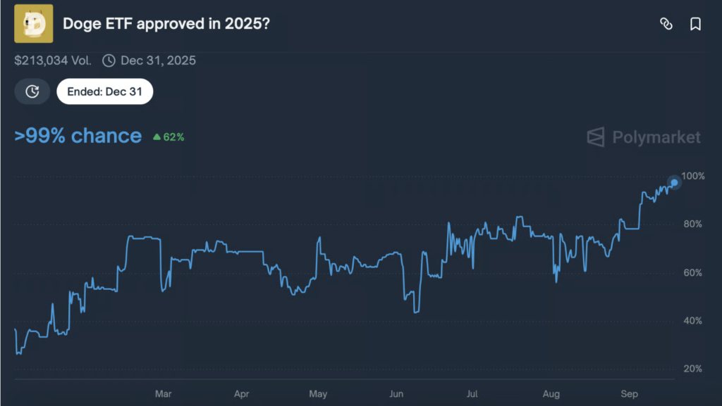 ETF DOGE ETF DOGE