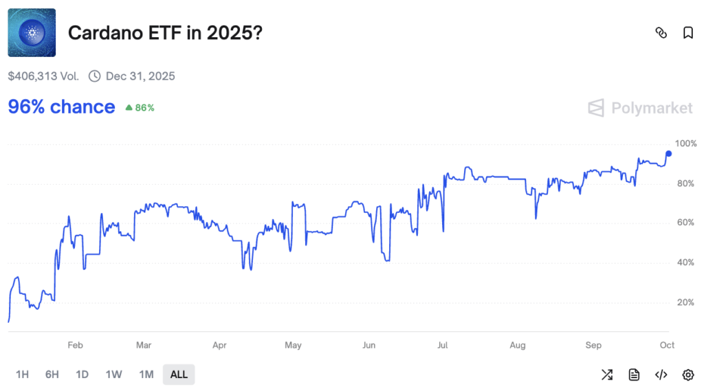 Cardano ETF