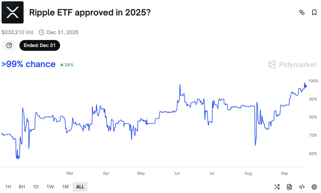 XRP ETF XRP ETF