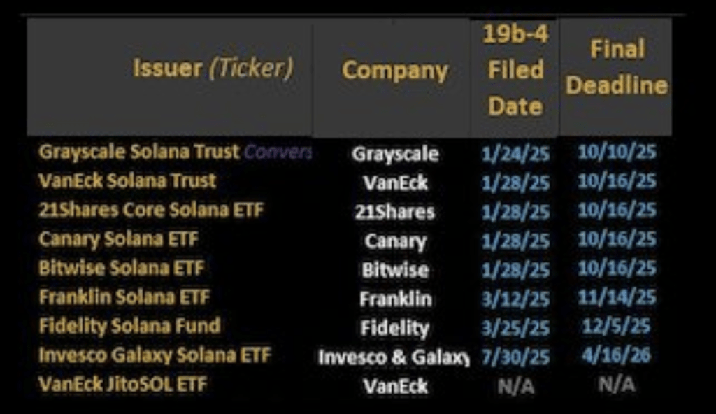 Solana ETF Solana ETF