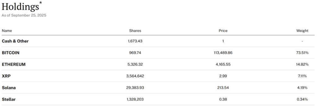 ETF Crypto ETF Crypto