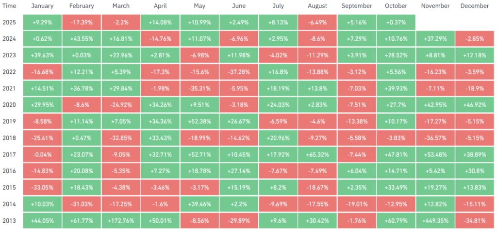 BTC Monthly Return BTC Monthly Return