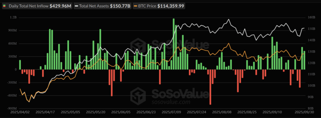 BTC Inflow BTC Inflow