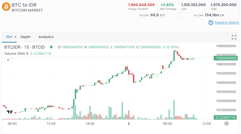 Harga BTC