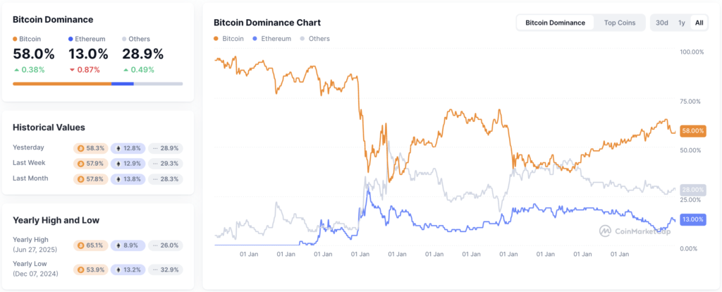 BTC.D BTC.D