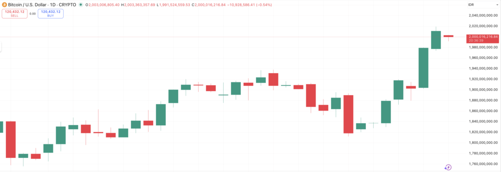 Bitcoin Rp2 Miliar Bitcoin Rp2 Miliar