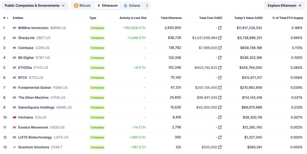 ETF Ethereum ETF Ethereum