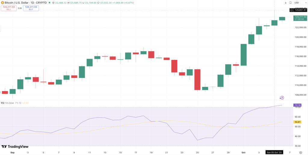 Harga BTC