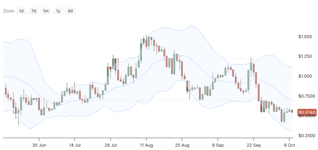 Bollinger Bands Keeta Bollinger Bands Keeta