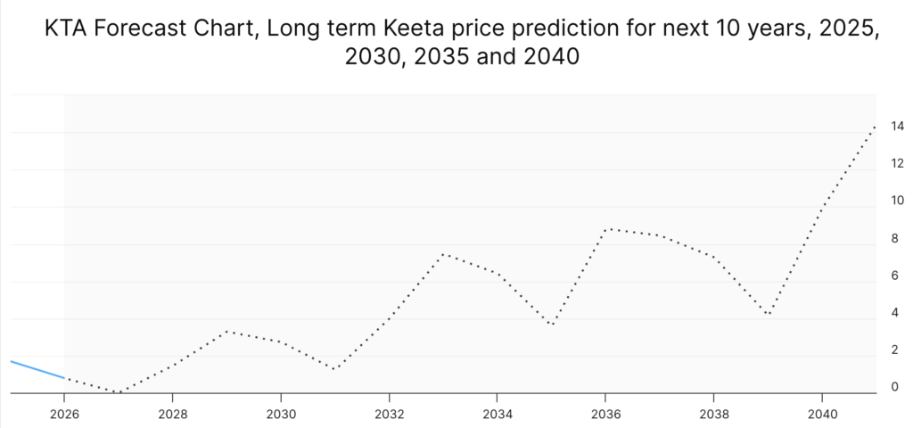 Prediksi Keeta Prediksi Keeta