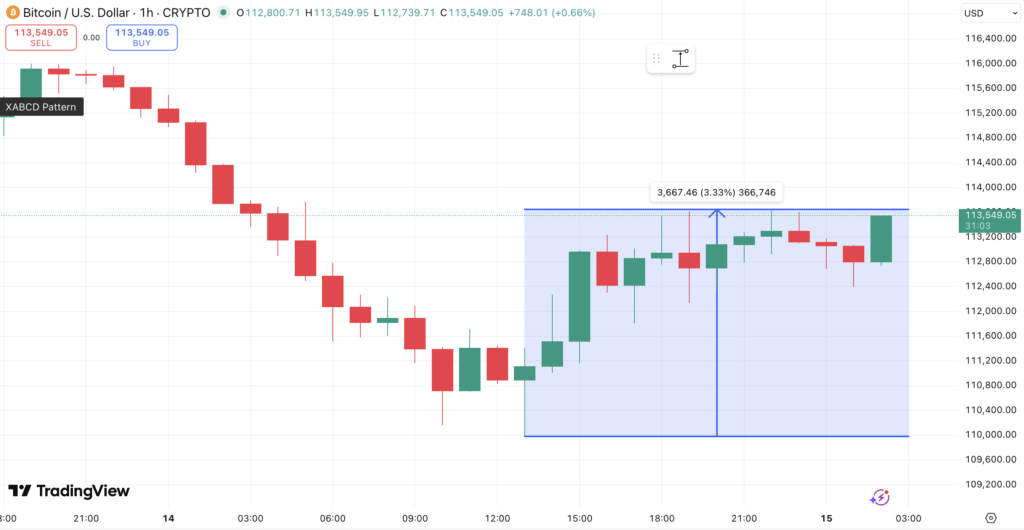 Harga Bitcoin Harga Bitcoin