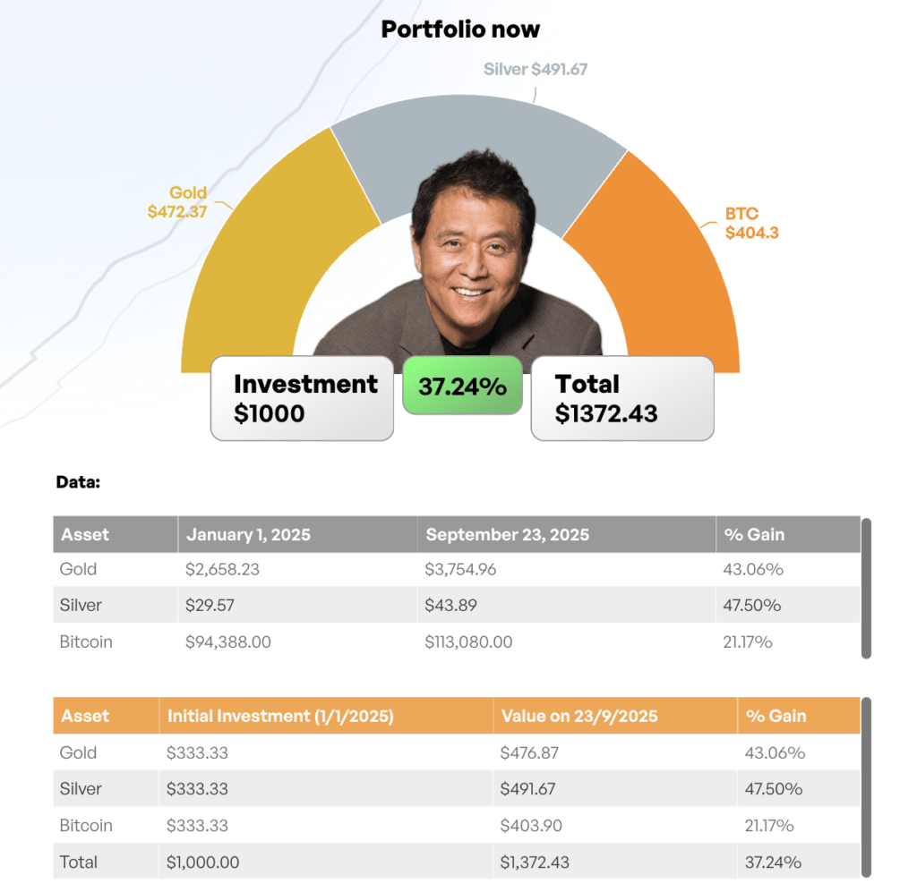 Portofolio Robert Kiyosaki Portofolio Robert Kiyosaki