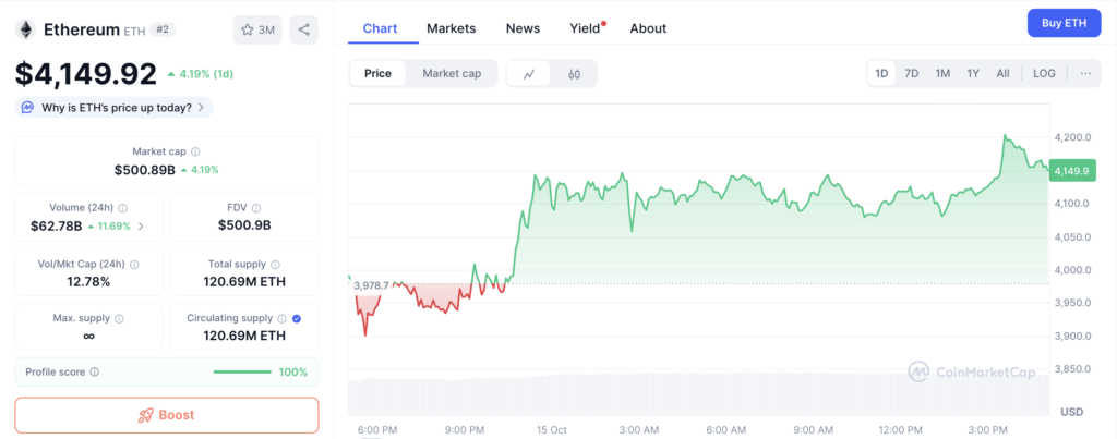 Ethereum Ethereum