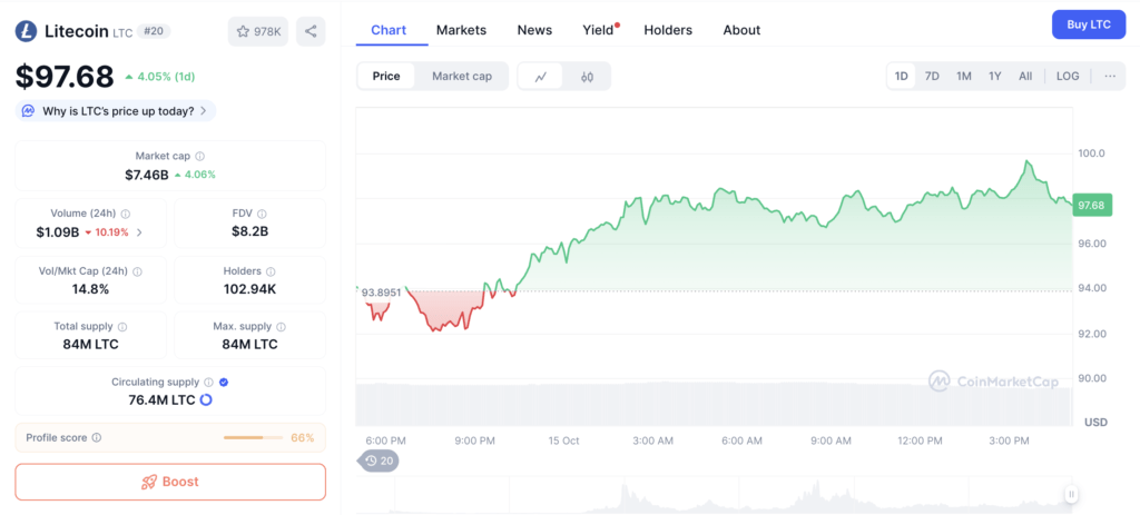 Litecoin Litecoin