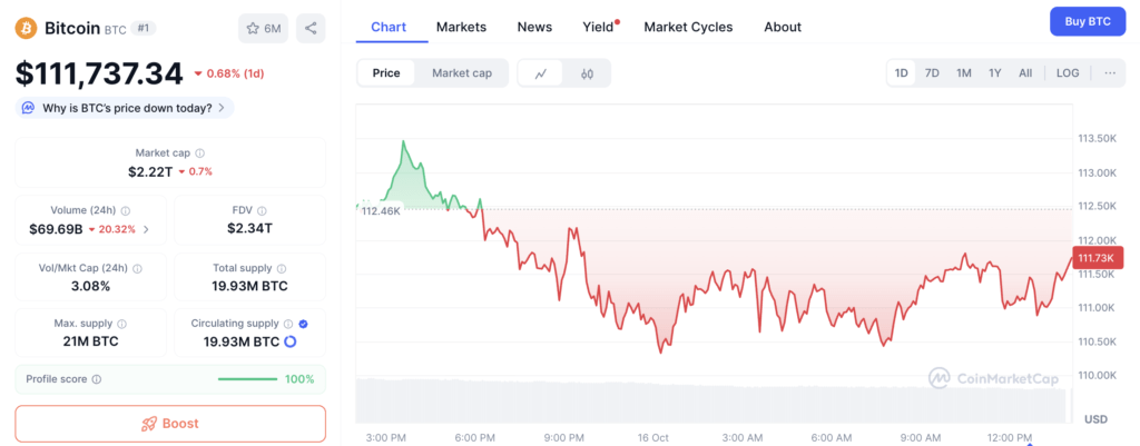 Harga Bitcoin Harga Bitcoin