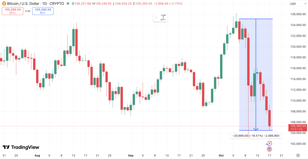 Harga Bitcoin Harga Bitcoin
