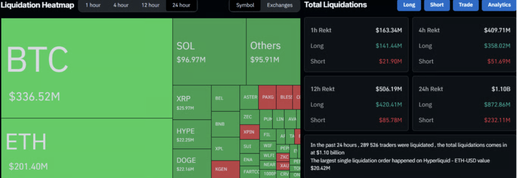 Liquidation Heatmap Liquidation Heatmap