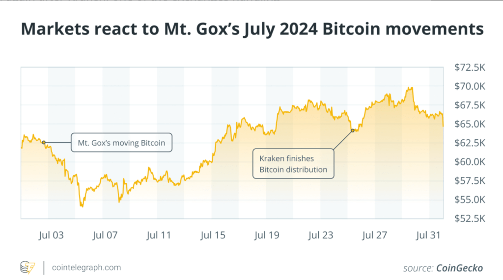 Mt.Gox Mt.Gox