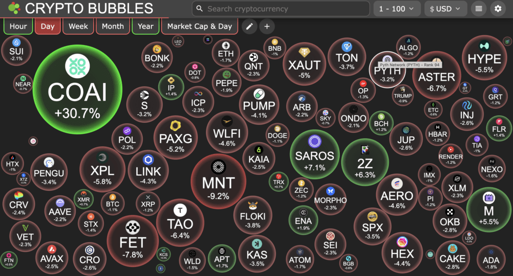 Crypto Bubble 23 Oktober 2025 Crypto Bubble 23 Oktober 2025