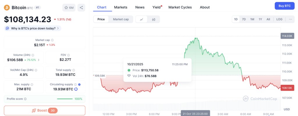 Harga Bitcoin Harga Bitcoin