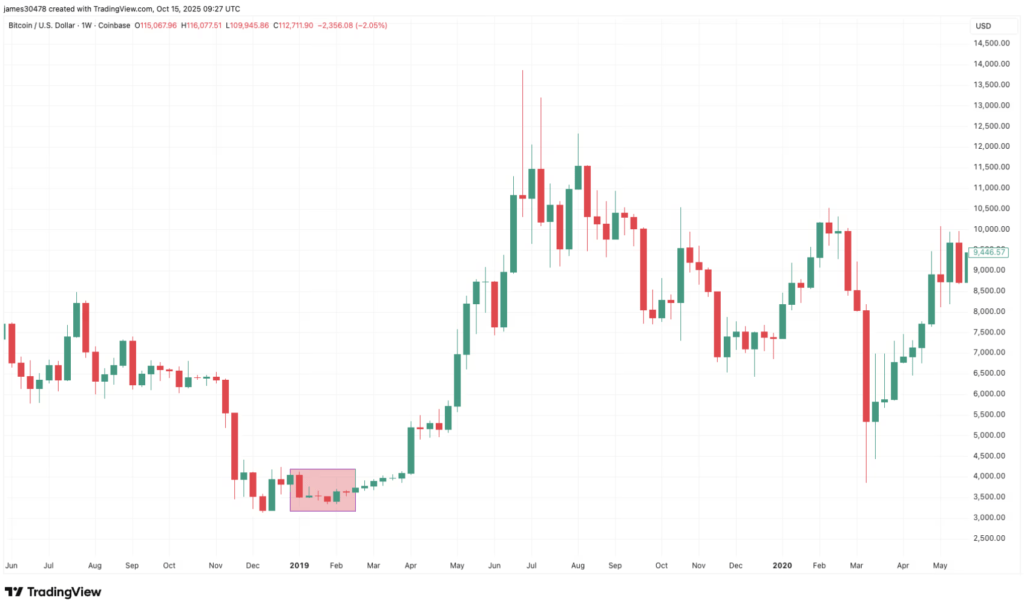Harga Bitcoin Harga Bitcoin