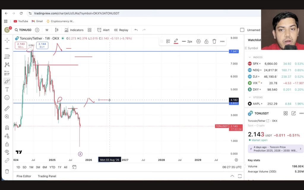 Crypto Aarav Prediksi TON Crypto Aarav Prediksi TON