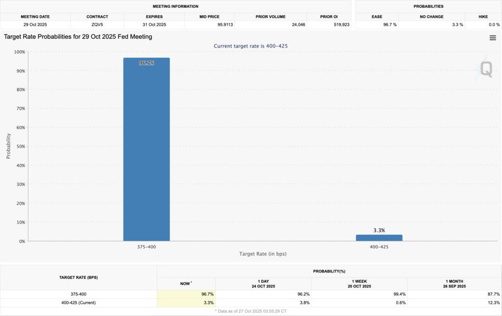 CME FedWatch Tool CME FedWatch Tool