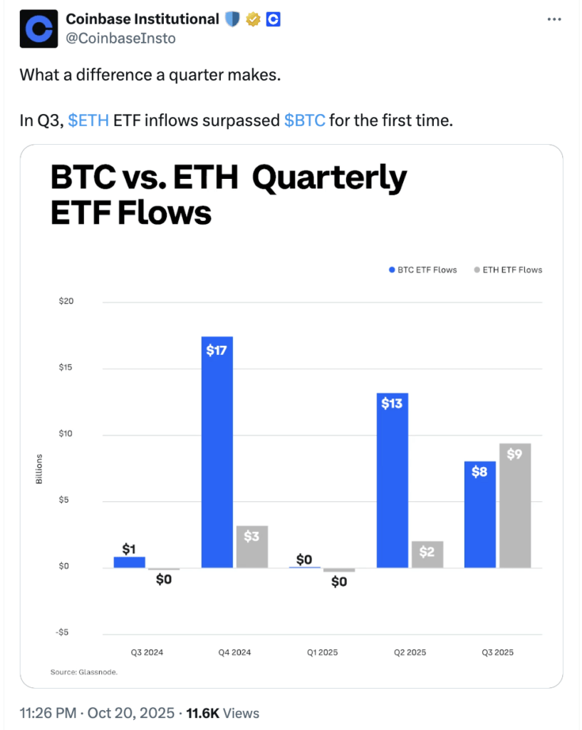 BTC vs ETH BTC vs ETH