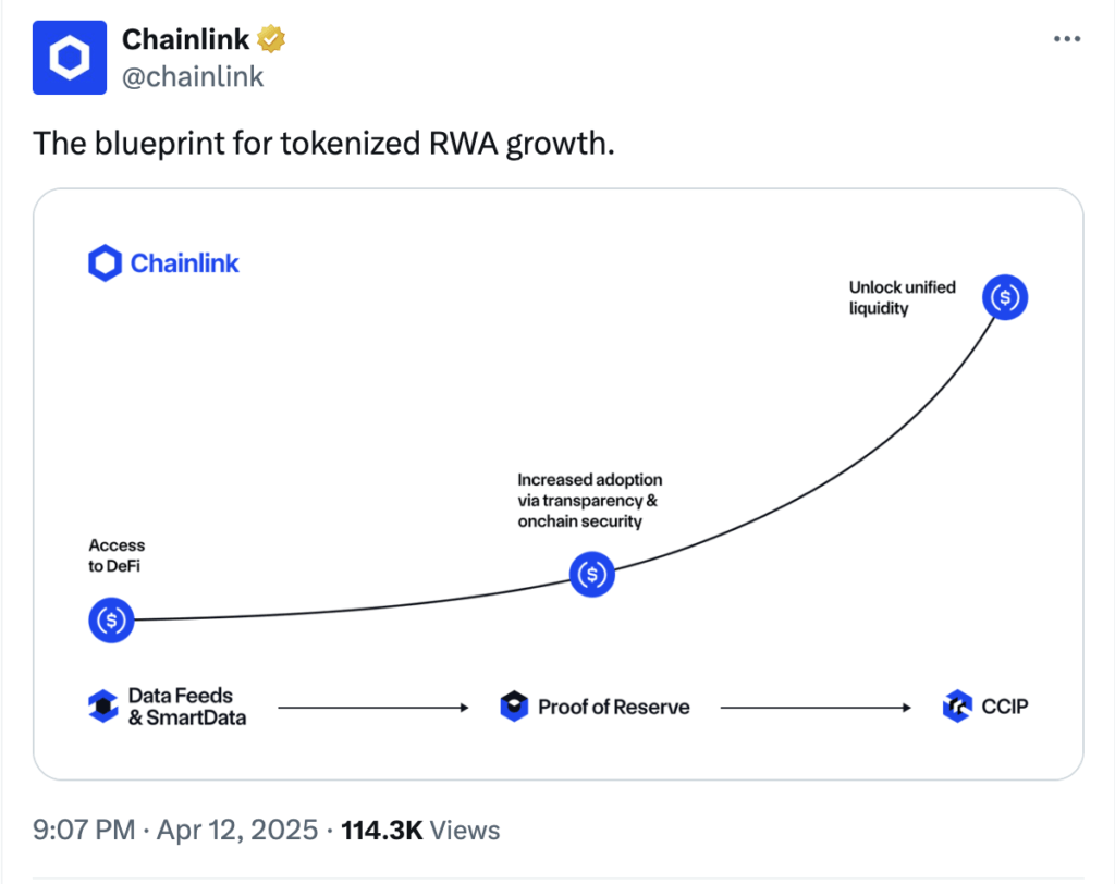 Chainlink Chainlink