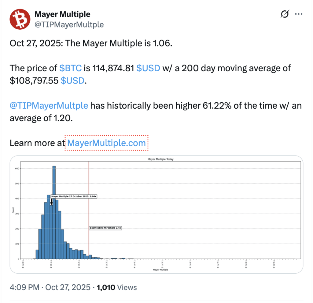 Screenshot 2025 10 29 at 11.57.40 indikator klasik Mayer Multiple