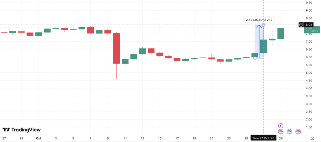 TRUMP Coin TRUMP Coin