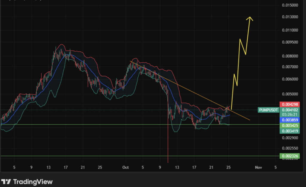 Screenshot 2025 10 30 at 16.13.27