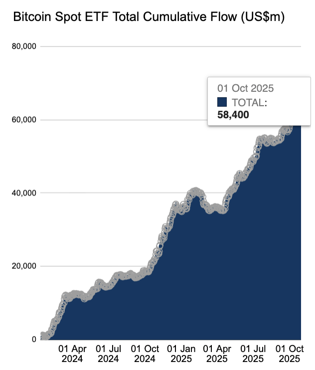 ETF Bitcoin ETF Bitcoin