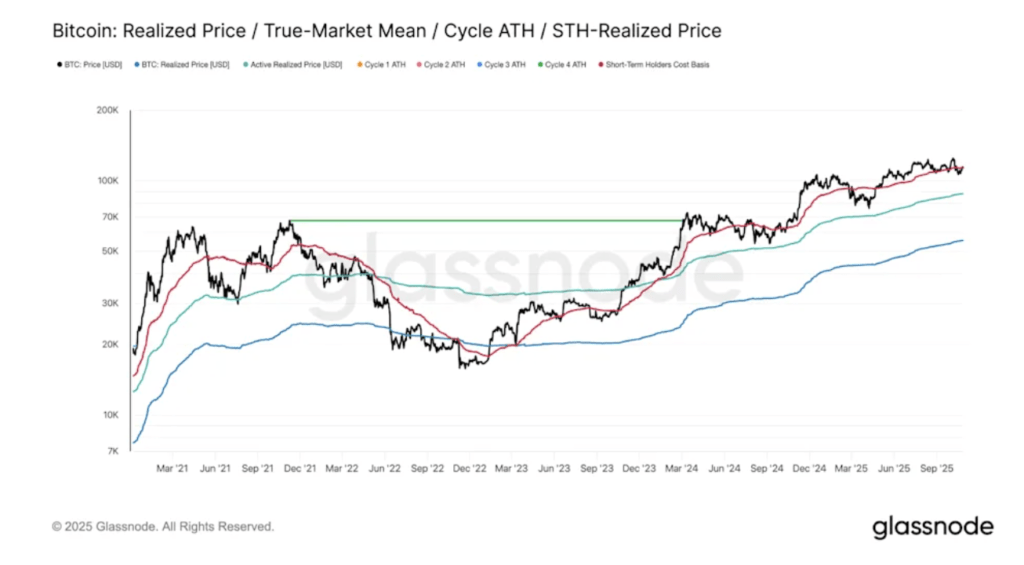 Screenshot 2025 10 31 at 15.15.55 Screenshot 2025 10 31 at 15.15.55