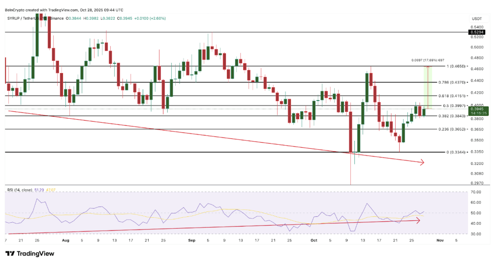 Screenshot 2025 10 31 at 17.53.35 Screenshot 2025 10 31 at 17.53.35