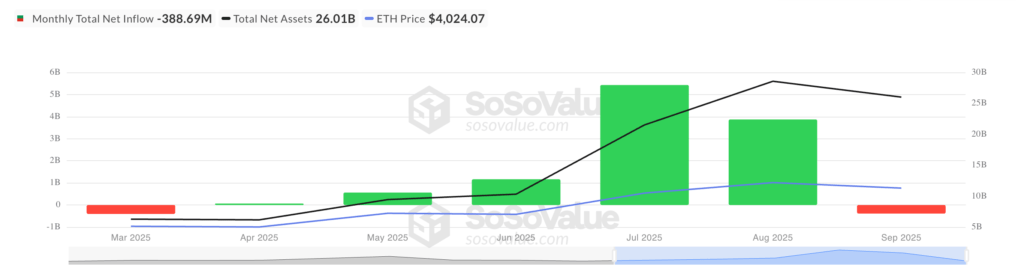 SoSoValue ETH SoSoValue ETH