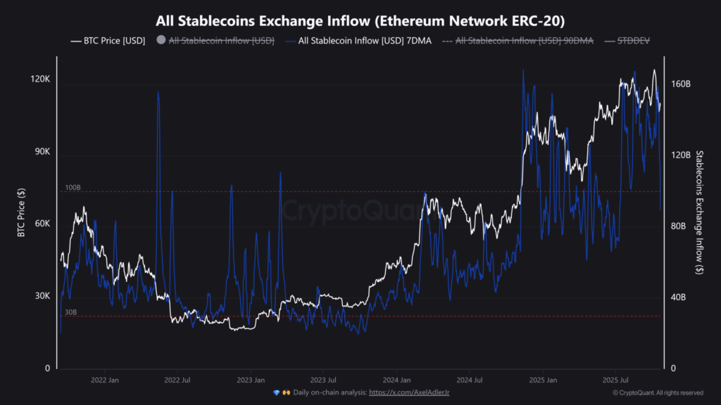 Stablecoin Exchange Inflow Stablecoin Exchange Inflow