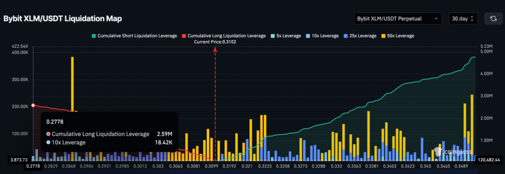 XLM Liquidation XLM Liquidation