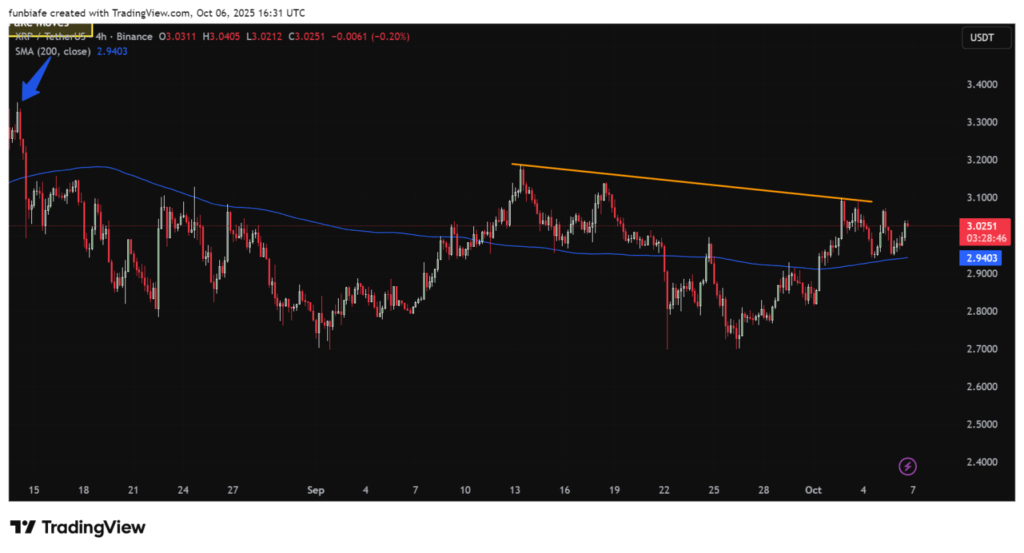 XRP XRP