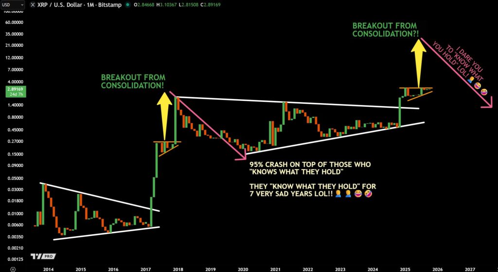 XRP XRP