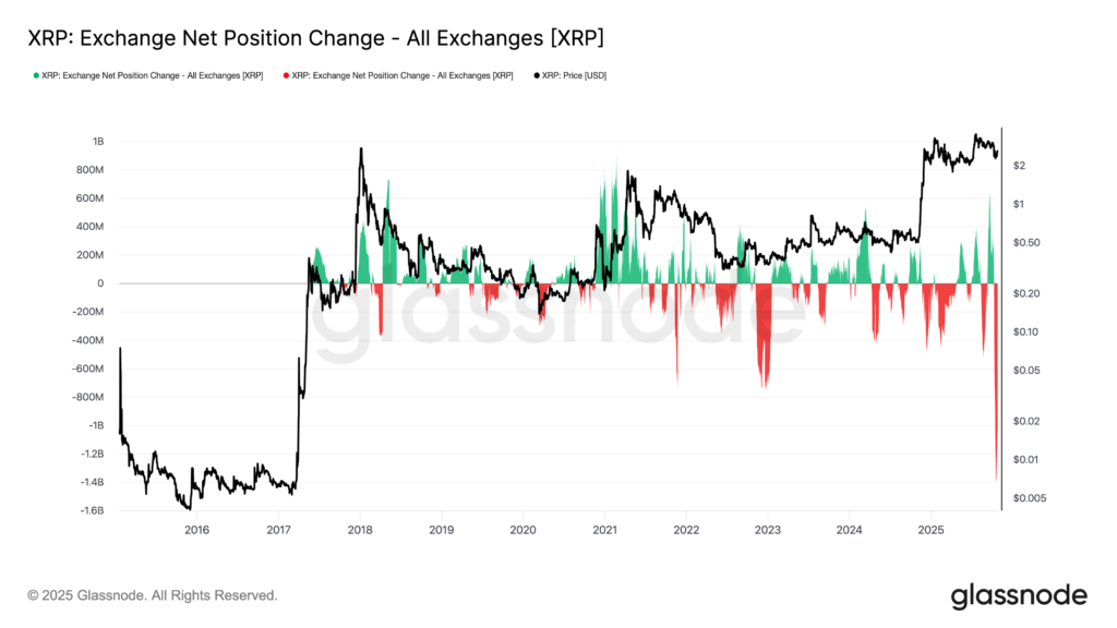 XRP Exchange XRP Exchange