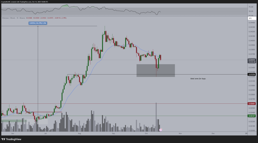 Zona Ideal Beli Ethereum Zona Ideal Beli Ethereum