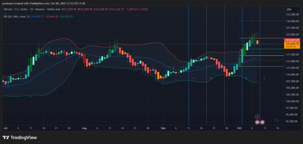 btc btc