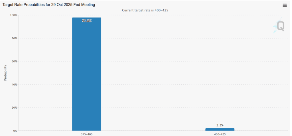 cme data cme data