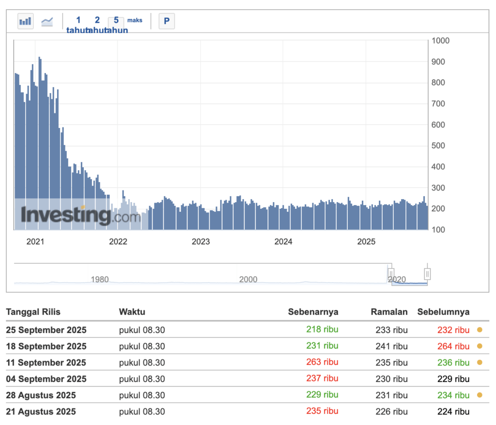 job investing Apa Itu Initial Jobless Claims?
